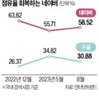 네이버,점유율,구글,하이퍼클로바