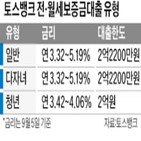 대출,토스뱅크,월세보증금