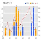 씨에스윈드,계약,체결