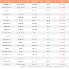 기관,SK하이닉스