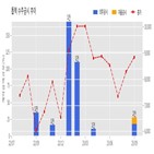 계약,기사