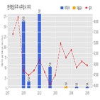 계약,한국항공우주,체결