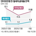 대출,월세보증금,카카오뱅크