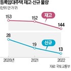 가구,주택,공급,정부,부활,매입임대