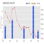 삼성바이오로직스