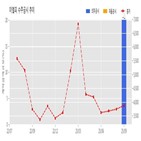 계약,엘피,기사