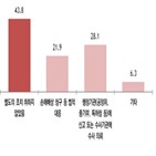 피해,기술탈취,중소기업,입증,조치