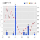 계약,LIG넥스원,기사