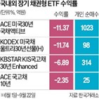 금리,하락,장기채,국채,채권