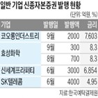 신종자본증권,발행,자본,회사채,SK인천석유화학,기업,만기