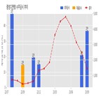 중앙디앤엠,기사