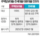 전세대출,대출,주담대,대환대출