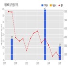 계약,케이씨티,기사