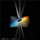 블랙홀,회전,이번,제트,연구,초대질량블랙홀,중국