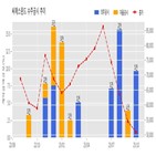 씨에스윈드,계약,체결