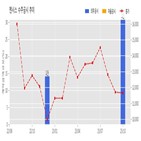 계약,시스,기사