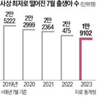 출생아,인구