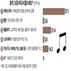 소프라노,가장,티켓,최윤경,박하양