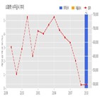 LG화학,체결