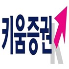 키움증권,소각,주주,자사주