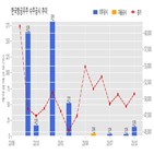 한국항공우주,기사,수주공시