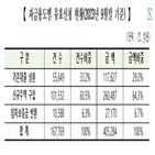 유효신청금액