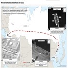 러시아,컨테이너,북한,제공,무기