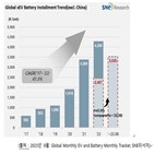 전기차,기간,중국,미국