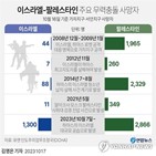 가능성,전쟁,시장,이란,투자자,미국,대한