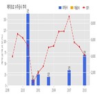 계약,에이프로,기사