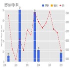 한전기술,개발