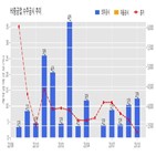 중공업,계약,가로주택정비사업