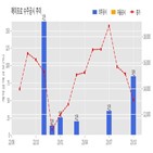 계약,에이프로