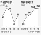 환율,달러,잔액,이달,엔화예금,달러예금