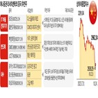 중국,최근,전망,가능성,긍정적,경제,경제성장률