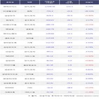 외국인,SK하이닉스