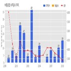 중공업,기사