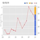 태성,계약,기사