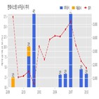 계약,한화시스템