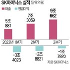 SK하이닉스,제품,시장,전환,적자