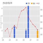 선익시스템,계약,기사