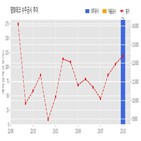 영화테크,체결,기사