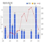 티에스아이,기사