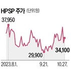 한미반도체,부회장,지분,투자