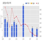 계약,금호건설,기사