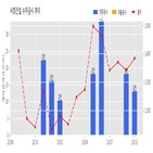 서희건설,지역주택조합,기사