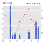 에이프로,계약,기사