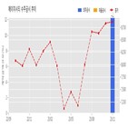 에이치시티,기사