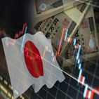 장기금리,일본은행,1.0,금리,엔화,가치,정책