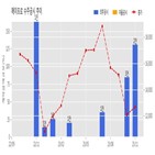 에이프로,계약,기사